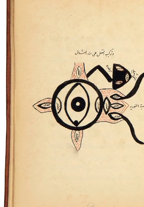 A diagram of the eye in red and black ink, from a manuscript of Hunayn ibn Ishaq's Ten Treatises on the Eye.